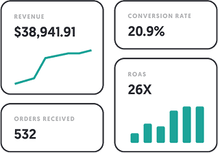 ROI Dashboard